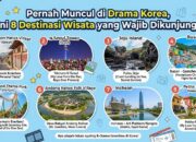 Pernah Muncul di Drama Korea, Ini 8 Destinasi Wisata yang Wajib Dikunjungi