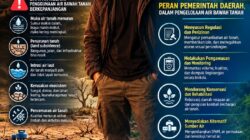 AIR TANAH BUKAN SUMBER DAYA YANG TAK TERBATAS : BAHAYA EKSPLOITASI BERLEBIHAN DAN SOLUSI PENGELOLAANNYA